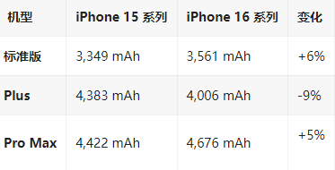 阿拉善左苹果16维修分享iPhone16/Pro系列机模再曝光