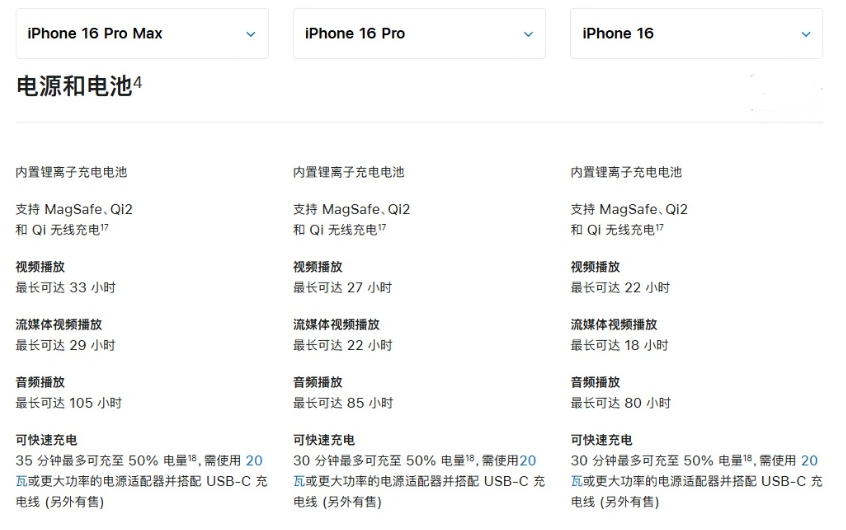 阿拉善左苹果手机维修分享 iPhone 16 目前实测充电峰值功率不超过 39W 