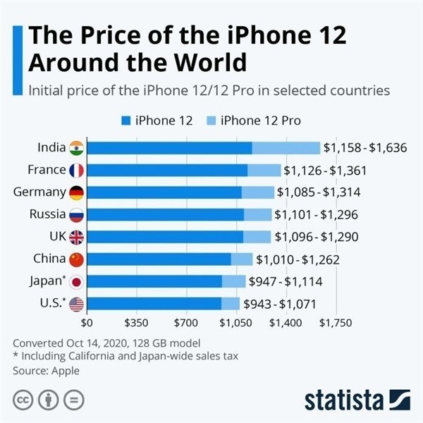 阿拉善左苹果手机维修分享哪个购买iPhone 12/12 Pro更便宜 